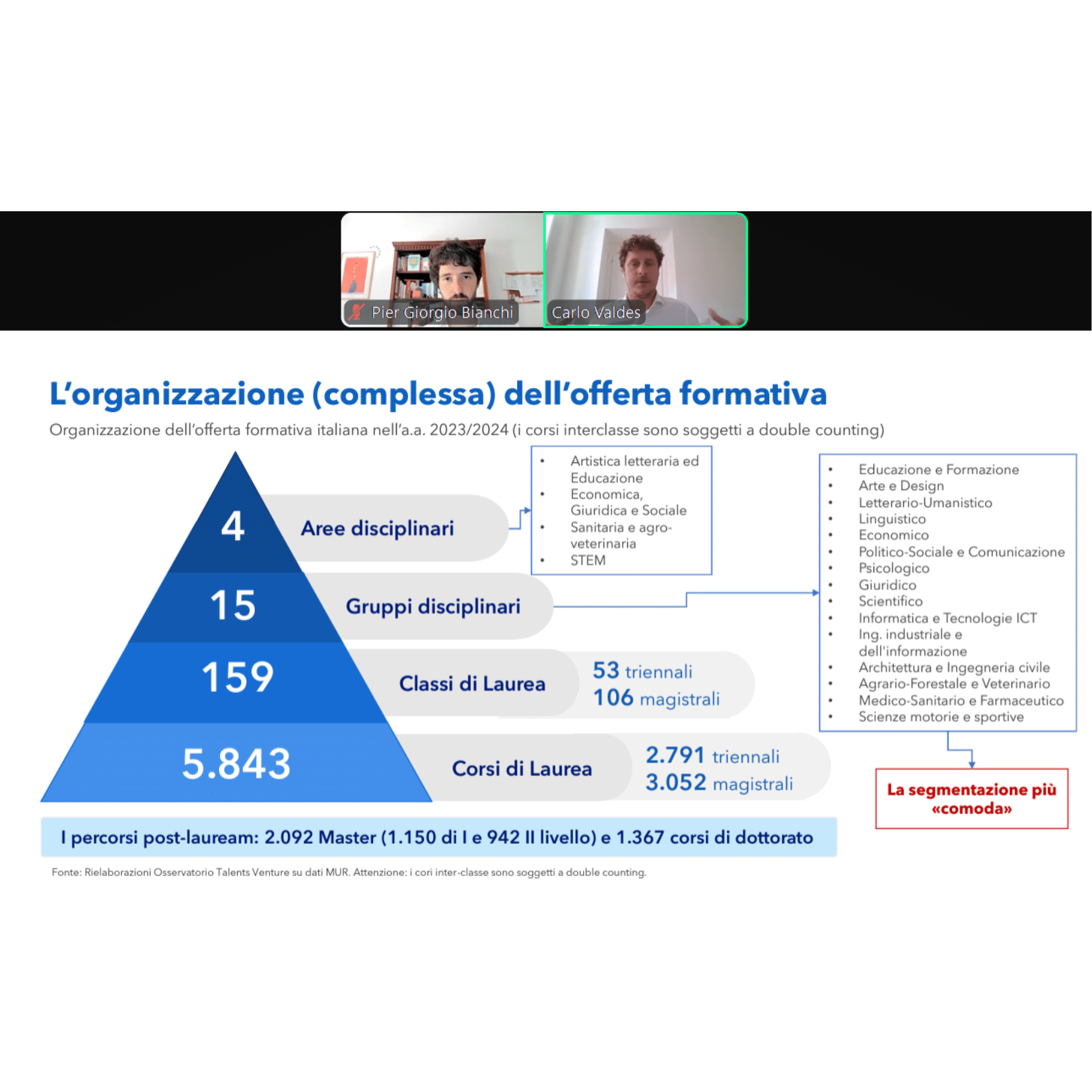 Talents Venture - Investiamo nel talento