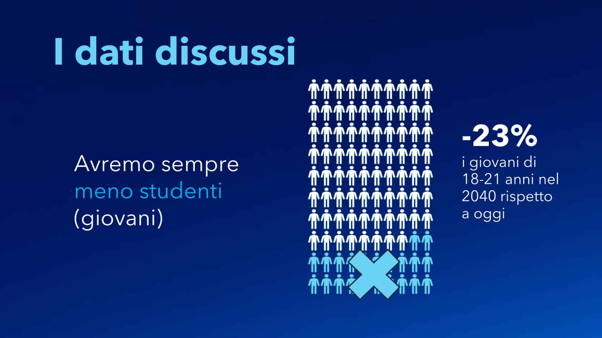 Talents Venture - Investiamo nel talento