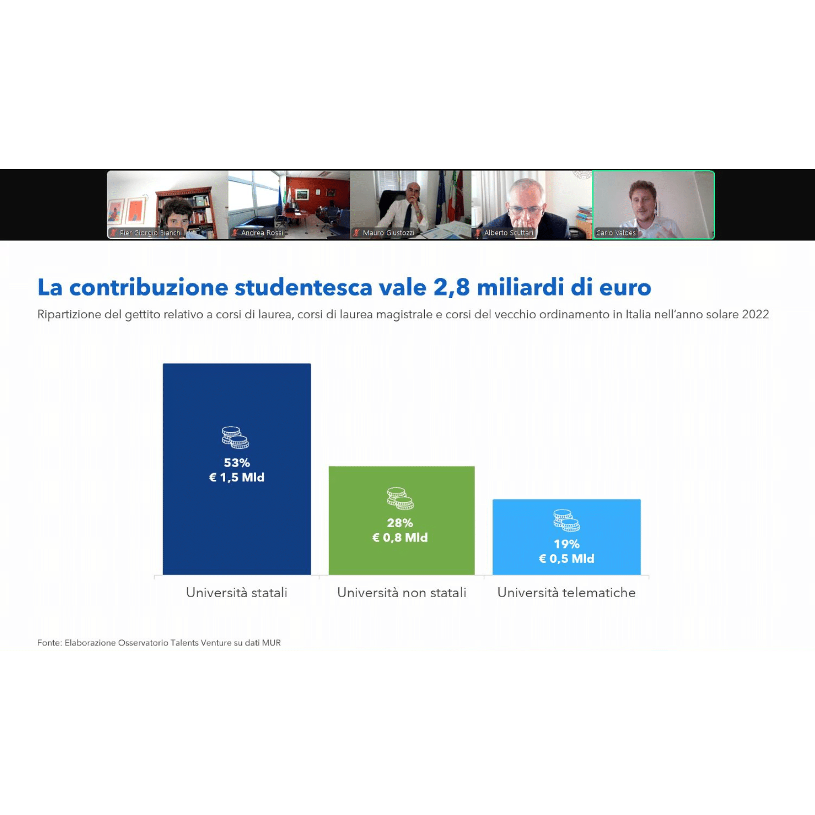 Talents Venture - Investiamo nel talento