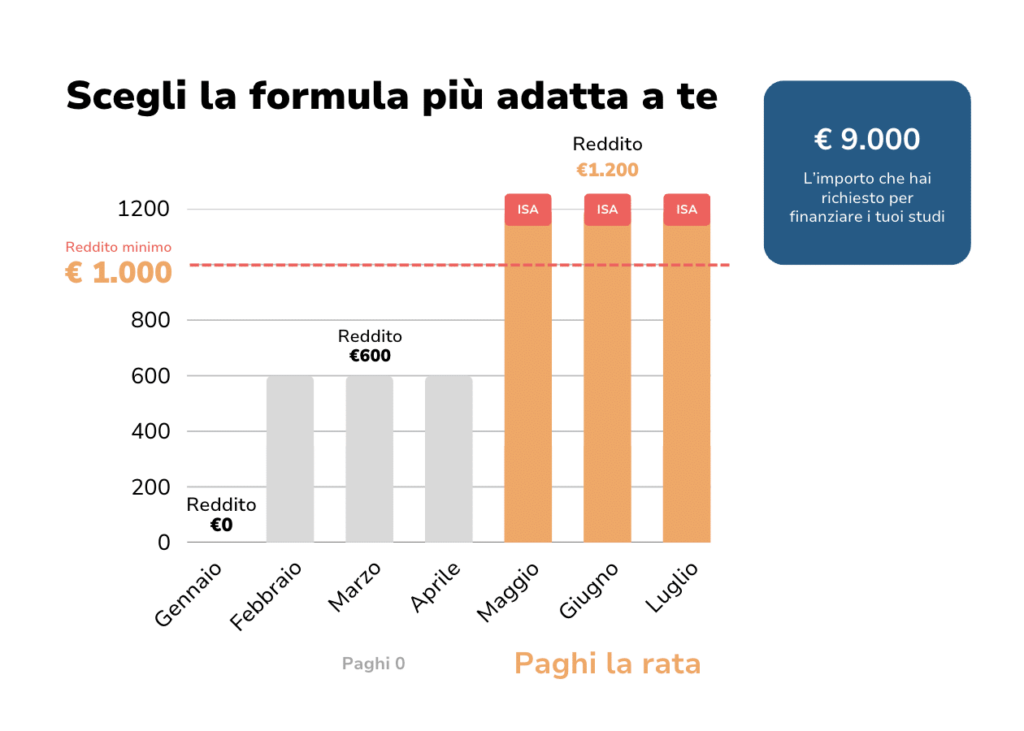 Talents Venture - Investiamo nel talento Talents Venture - Investiamo nel talento