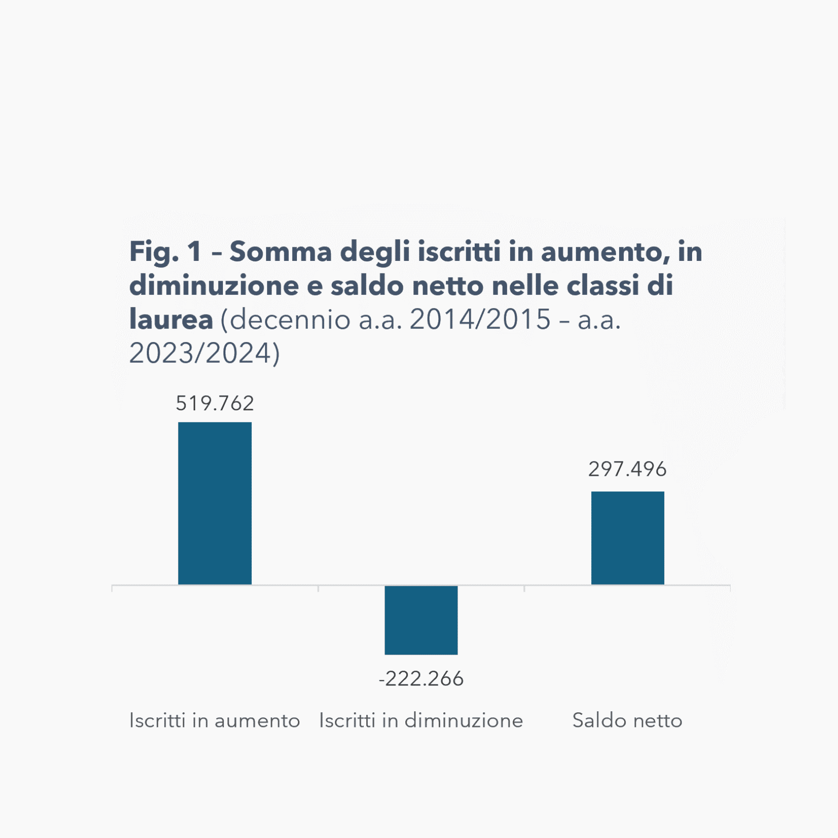 Talents Venture - Investiamo nel talento