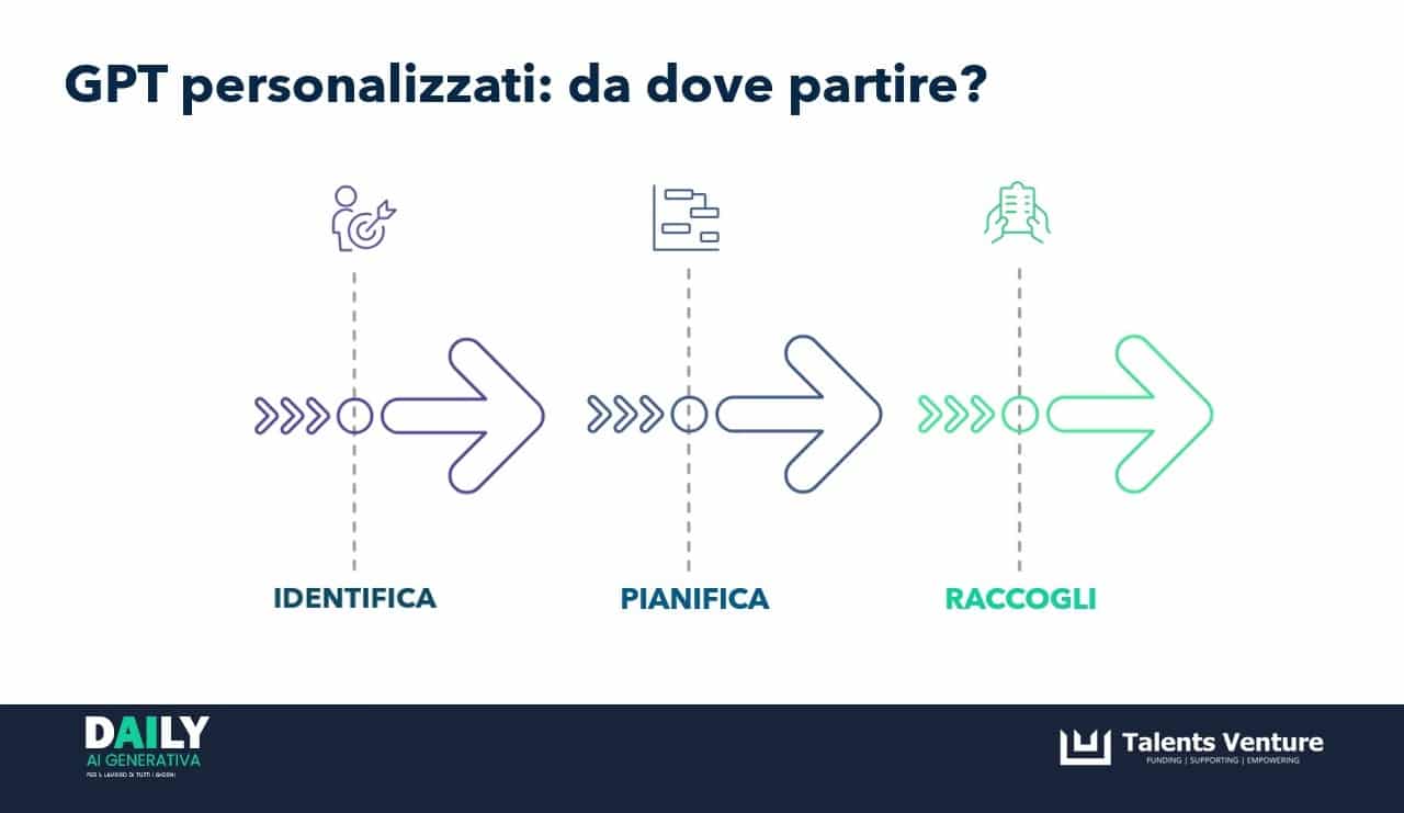 Talents Venture - Investiamo nel talento