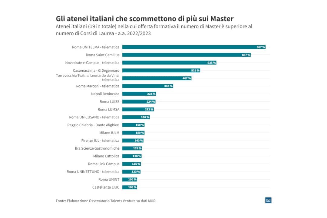 Talents Venture - Investiamo nel talento