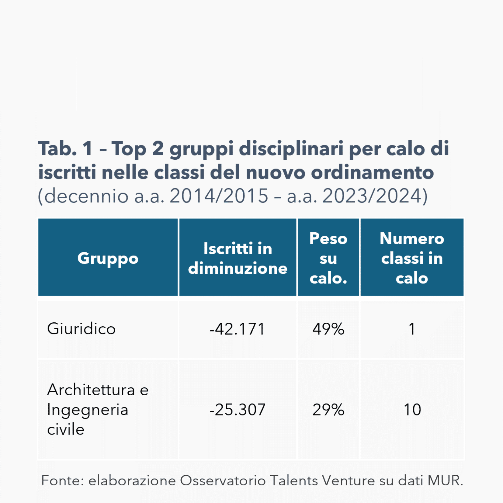Talents Venture - Investiamo nel talento