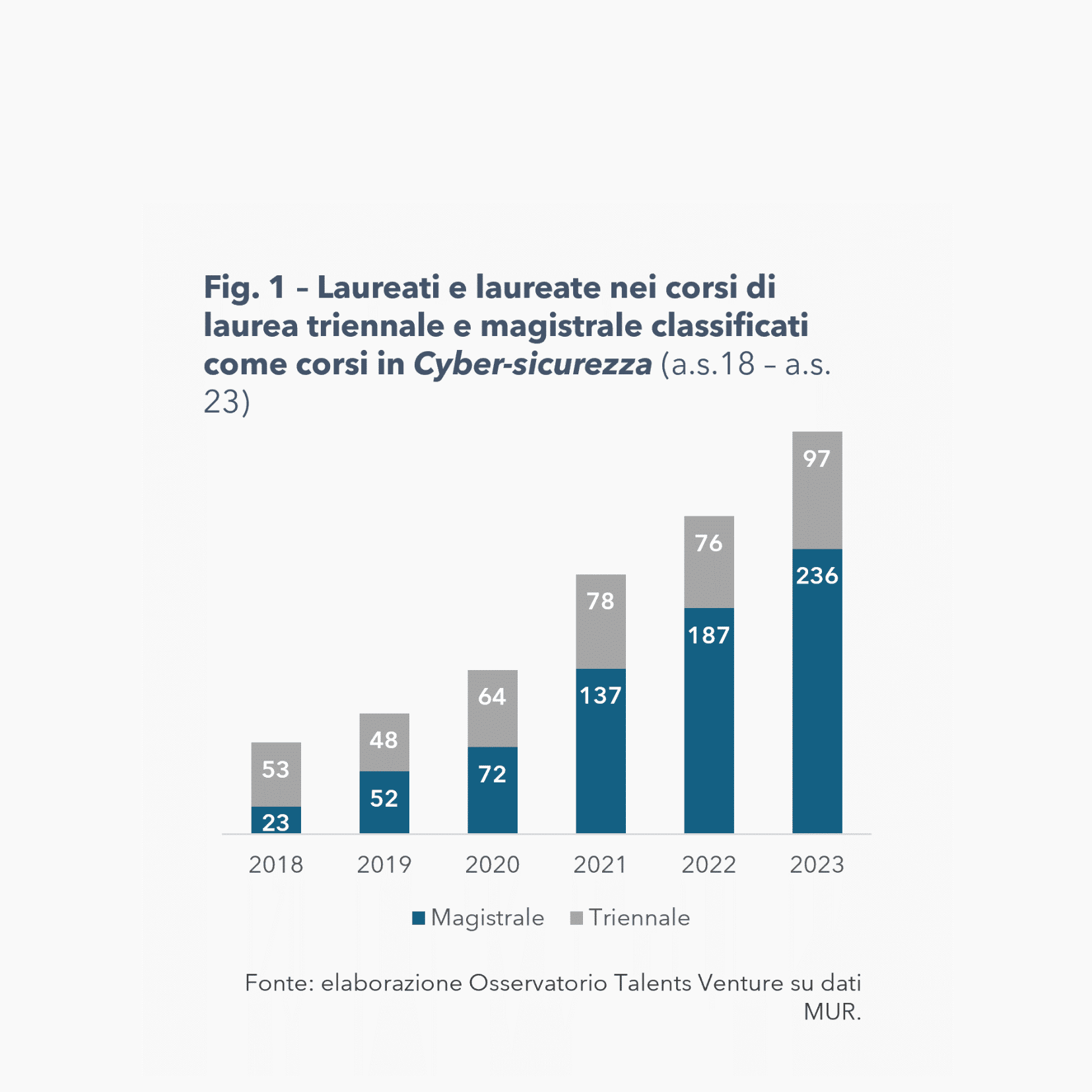 Talents Venture - Investiamo nel talento