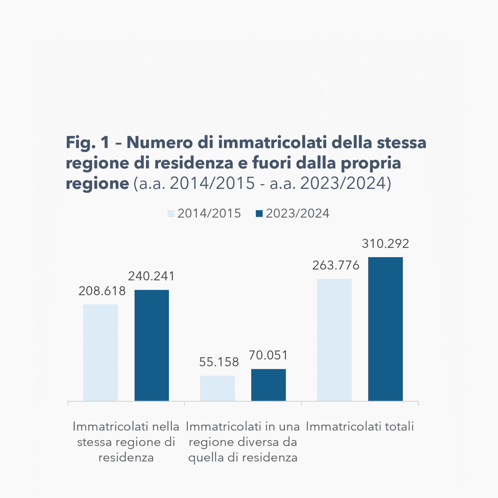Talents Venture - Investiamo nel talento