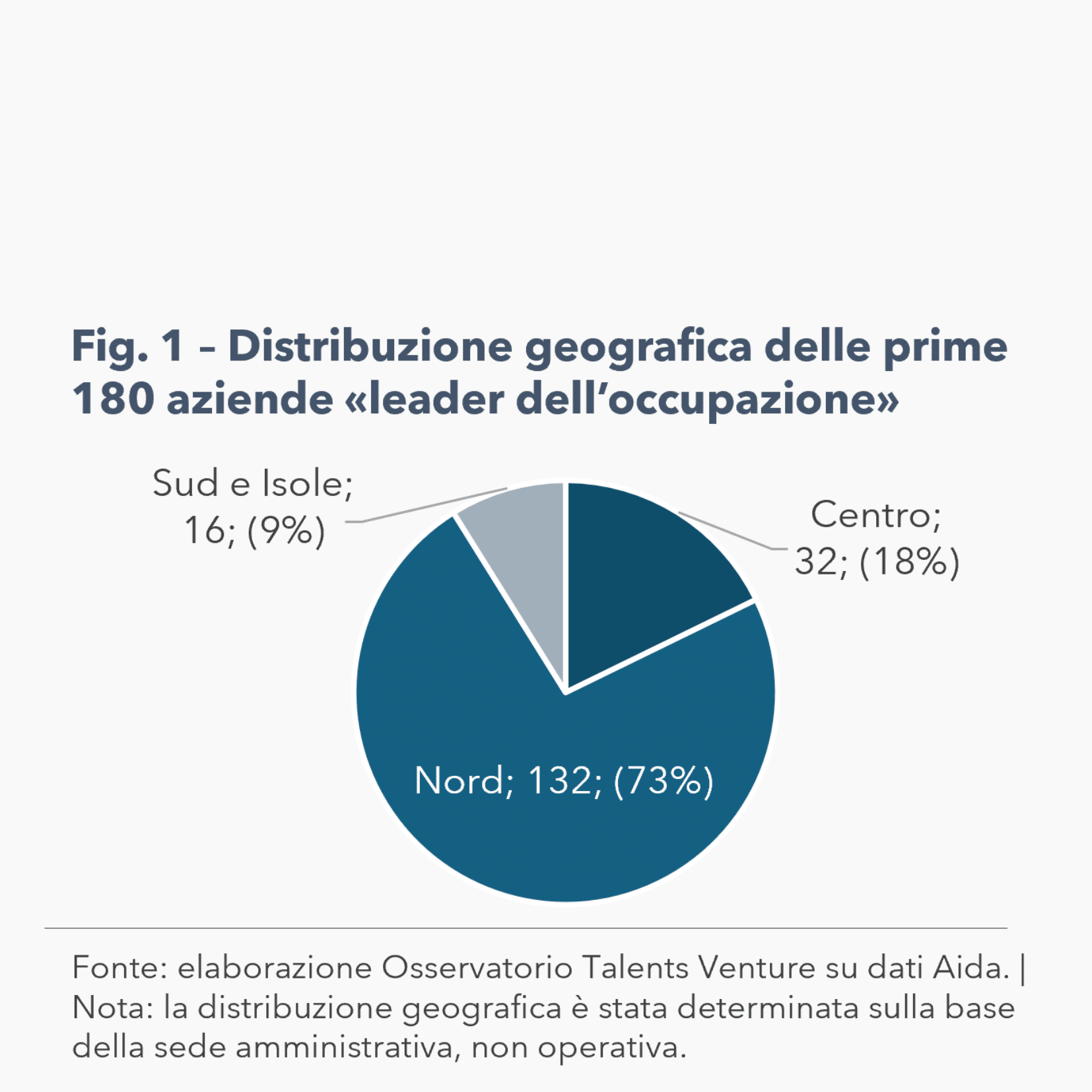 Talents Venture - Investiamo nel talento