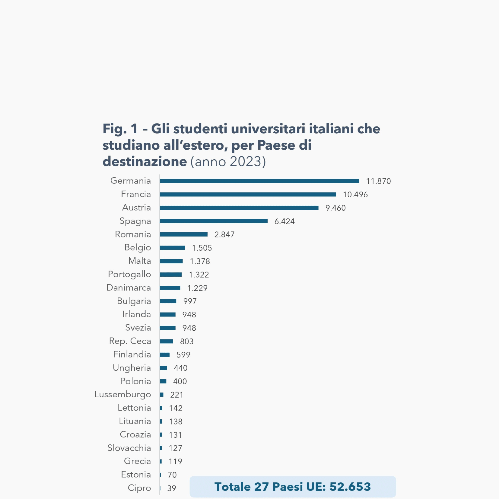 Talents Venture - Investiamo nel talento
