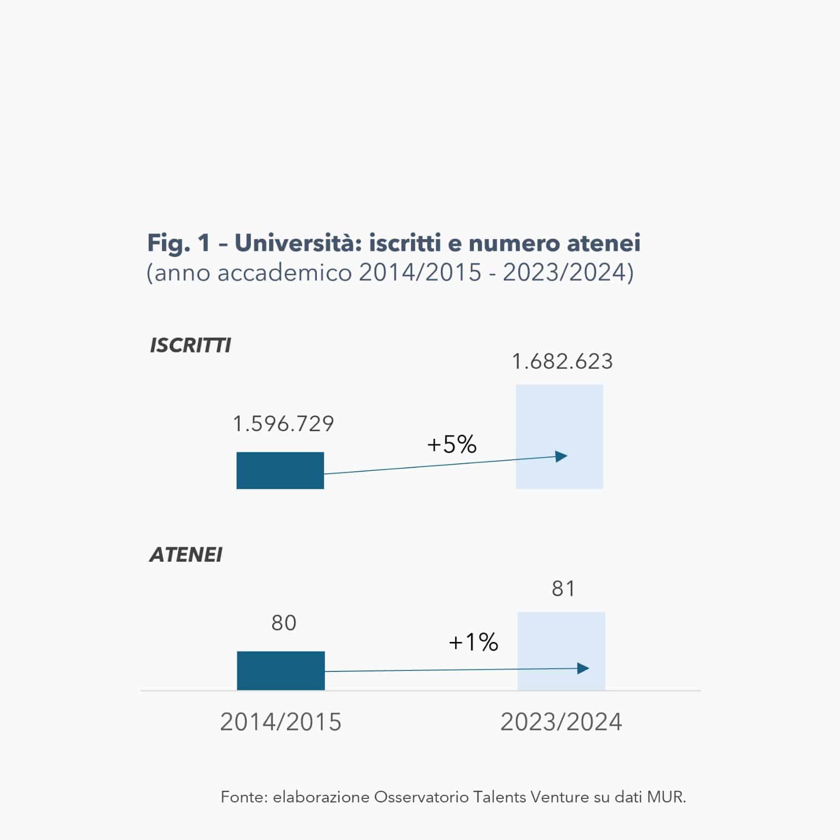 Talents Venture - Investiamo nel talento
