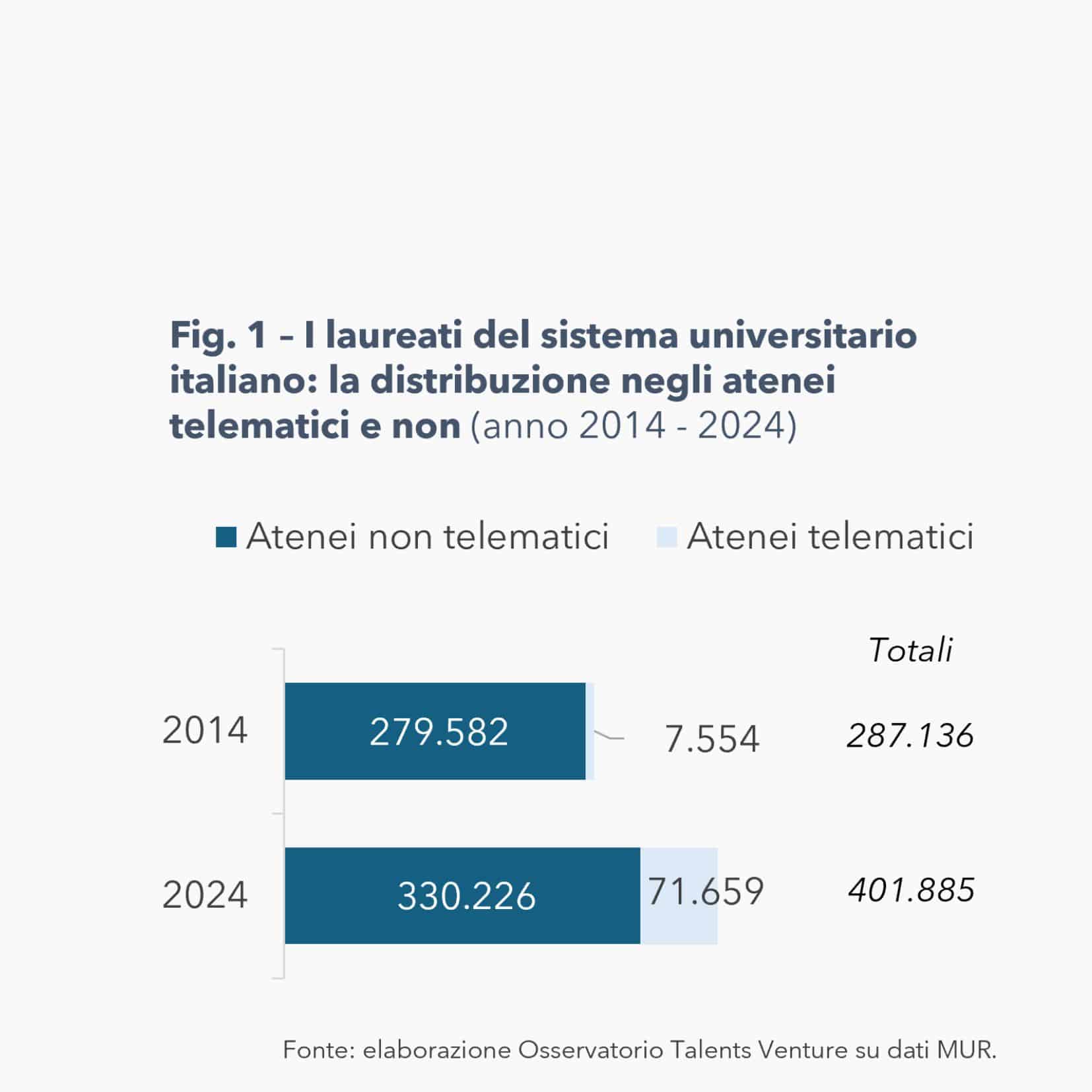 Talents Venture - Investiamo nel talento