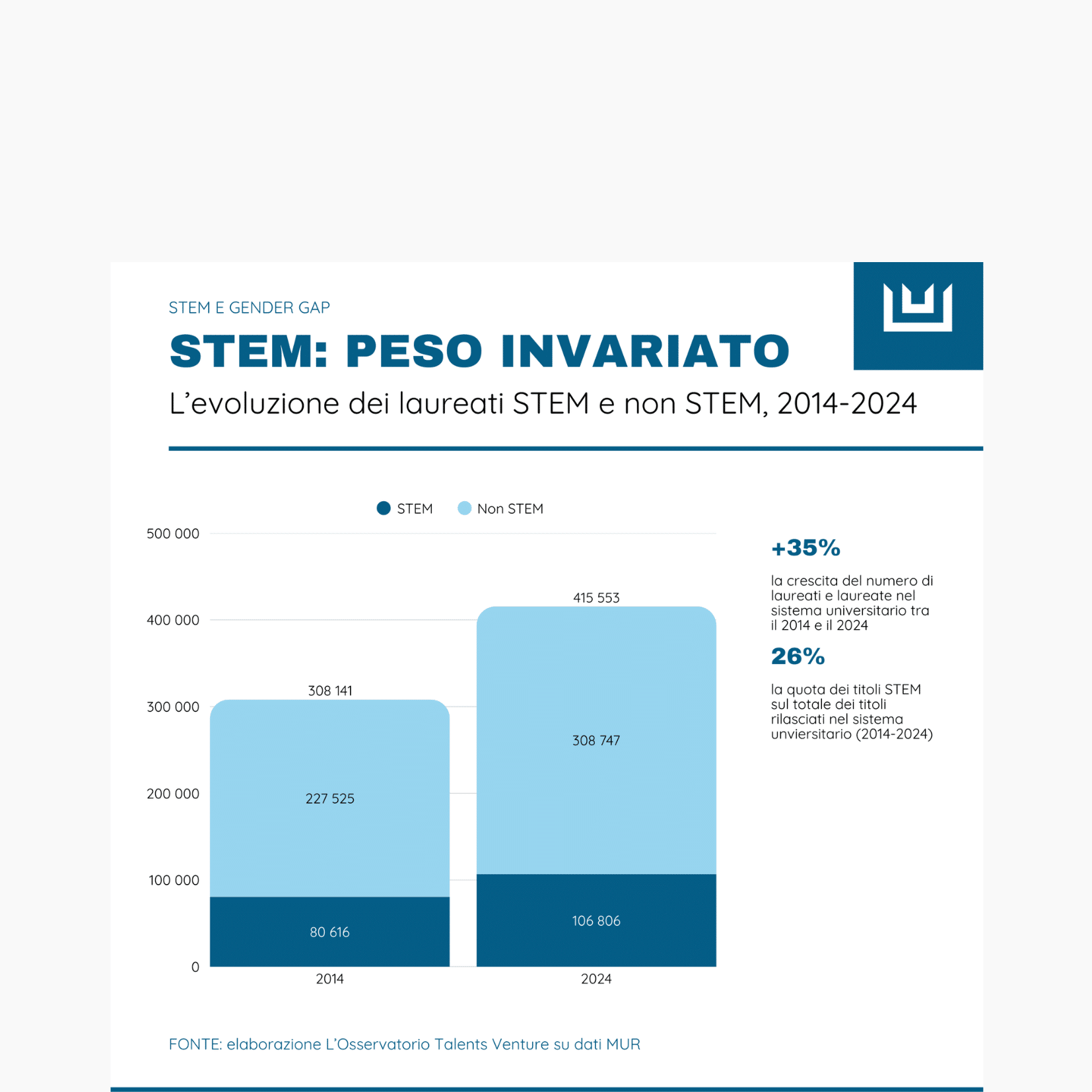 Talents Venture - Investiamo nel talento