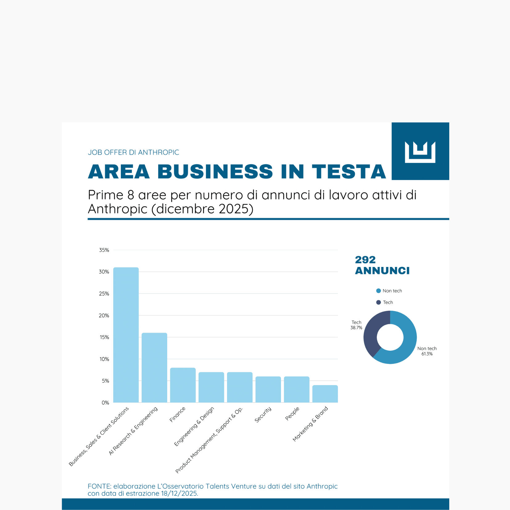Talents Venture - Investiamo nel talento