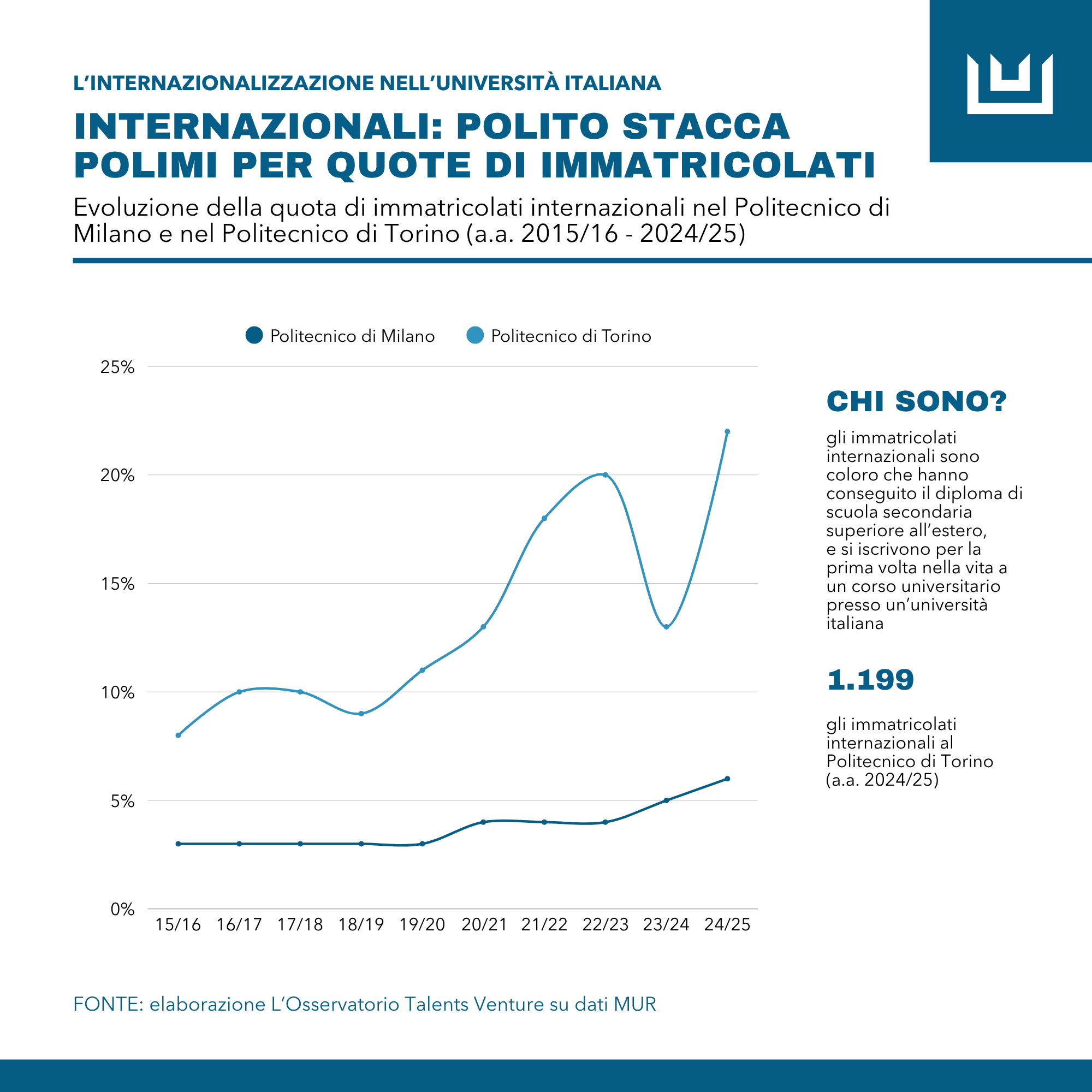 GRAFICO APR COPERTINA